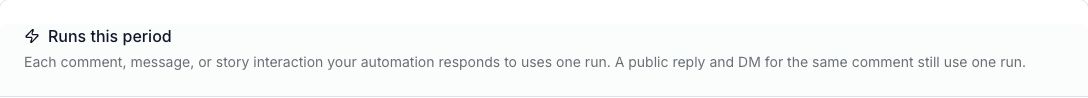 WinkSend Limits and usage screen explaining that a public reply and DM for one comment count as one run