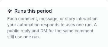 WinkSend usage screen defining one run and confirming that a public reply and DM for one comment count together